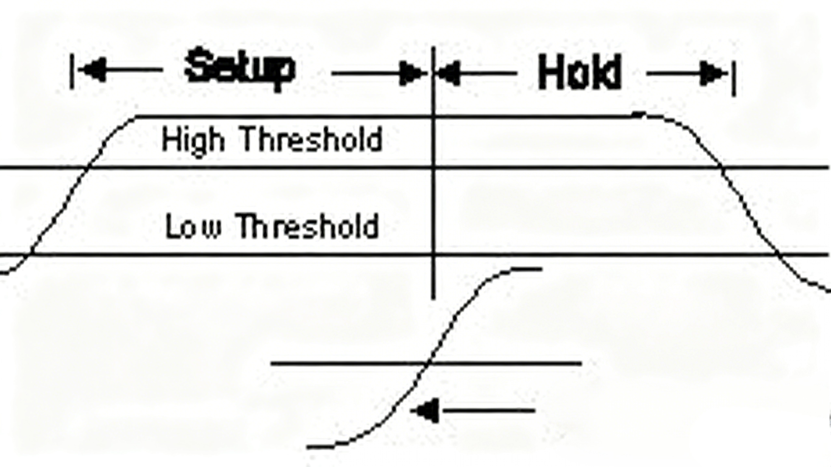 Threshold