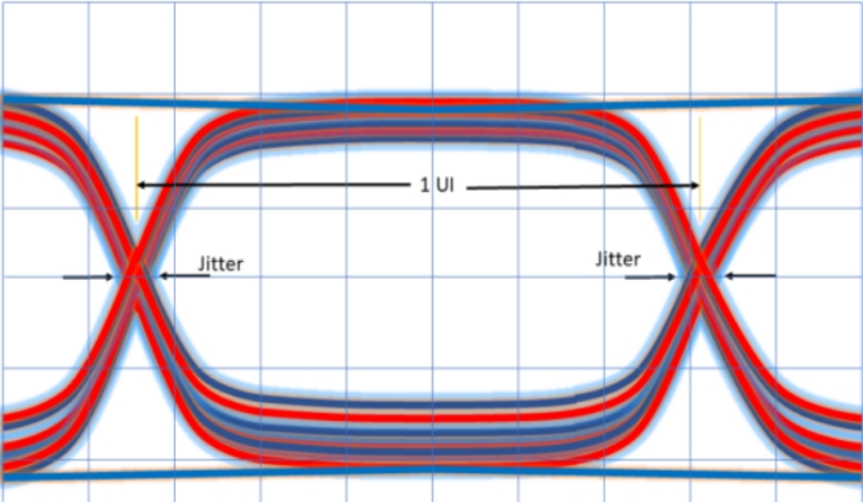 Jitter