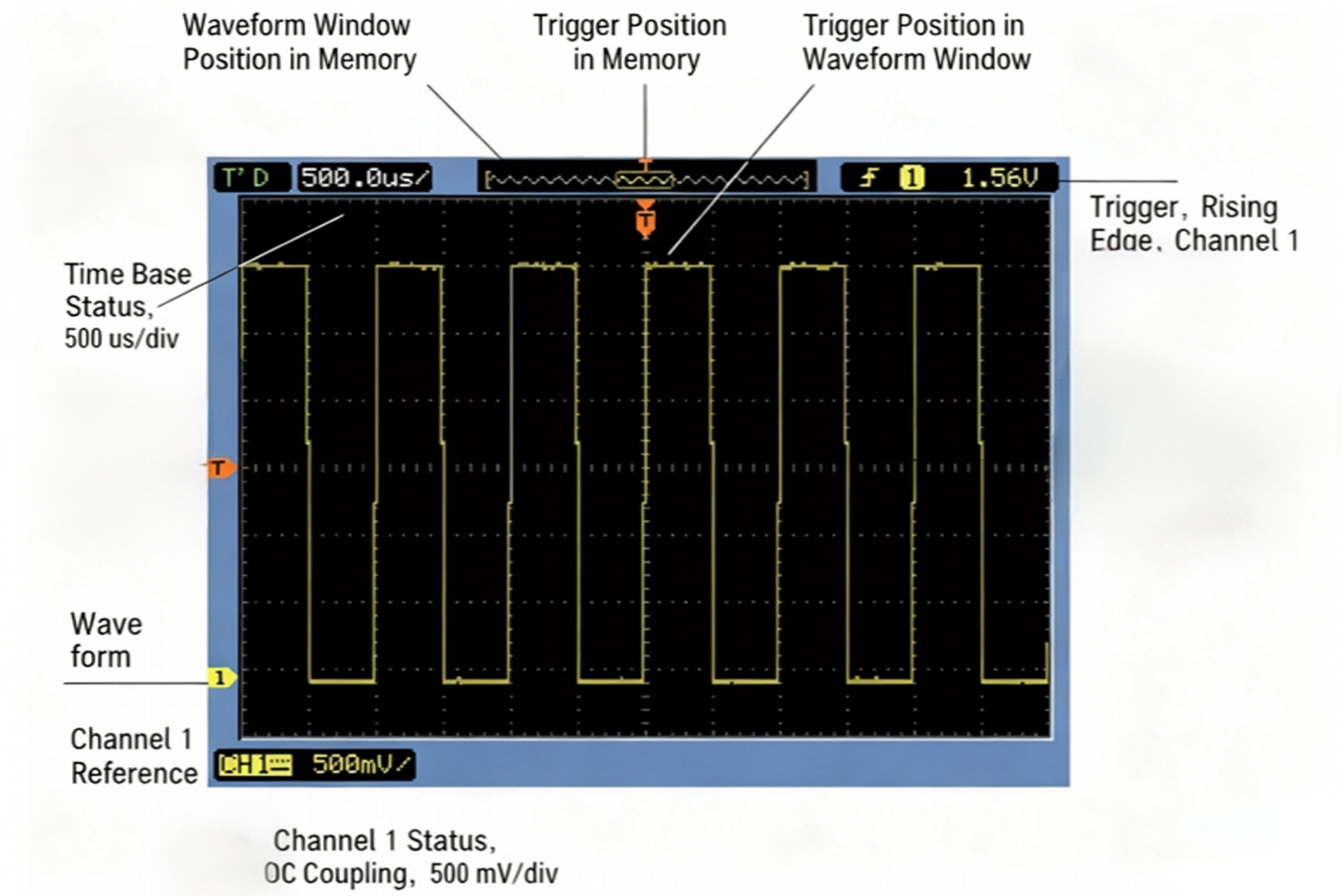 Oscilloscope display