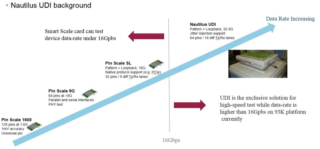 93000 0-32G Data Rate Test Solutions