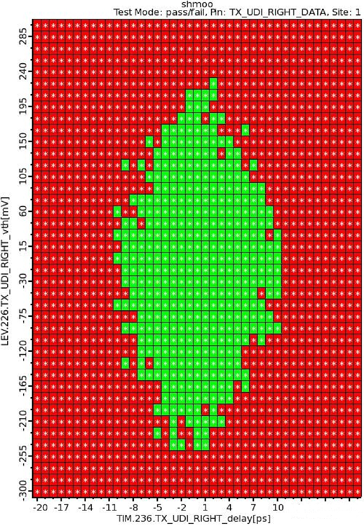 PLB eye diagram using JAM as reference clock