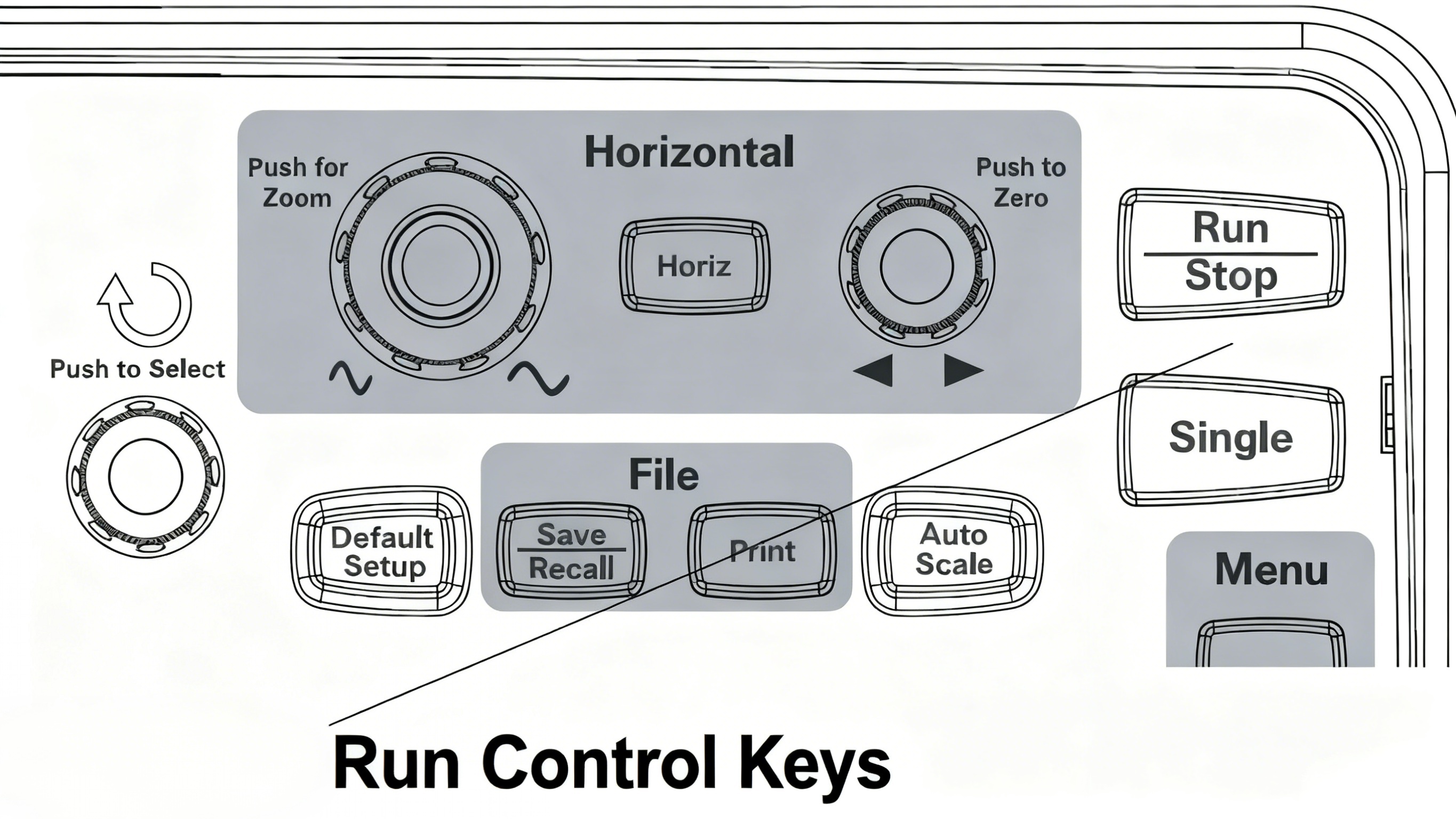 Run Control Keys