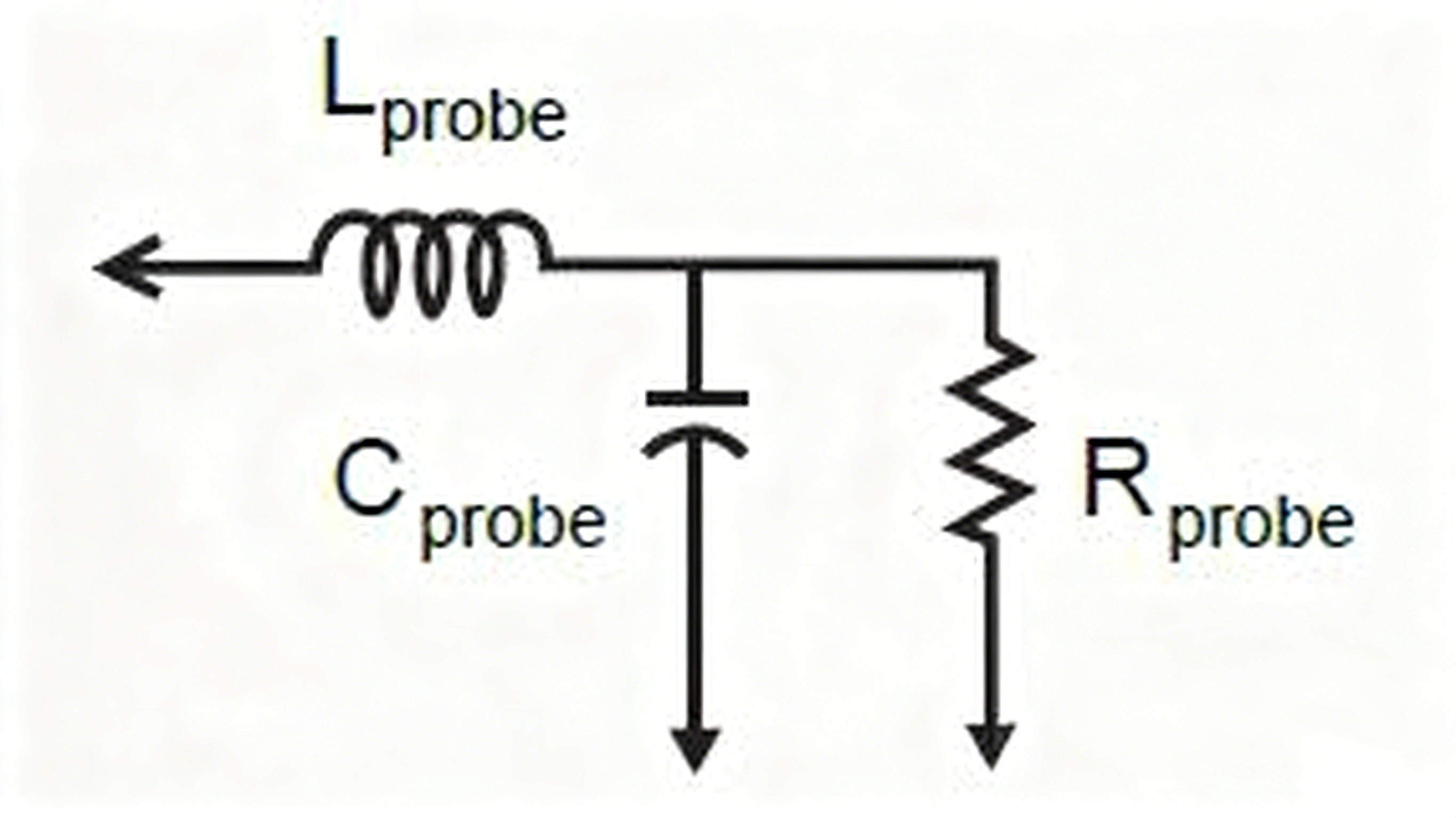 Probes