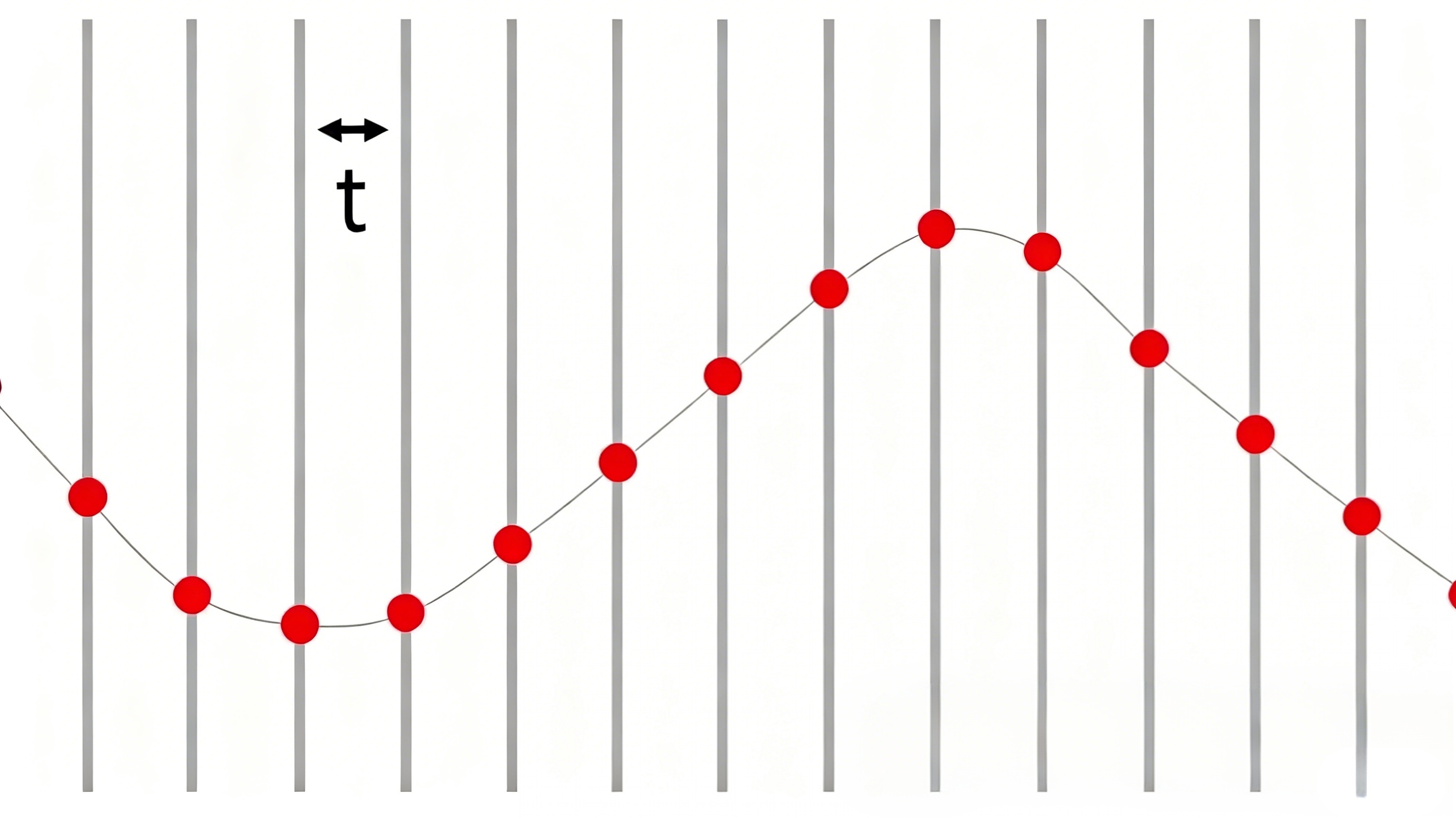 Sample Rate
