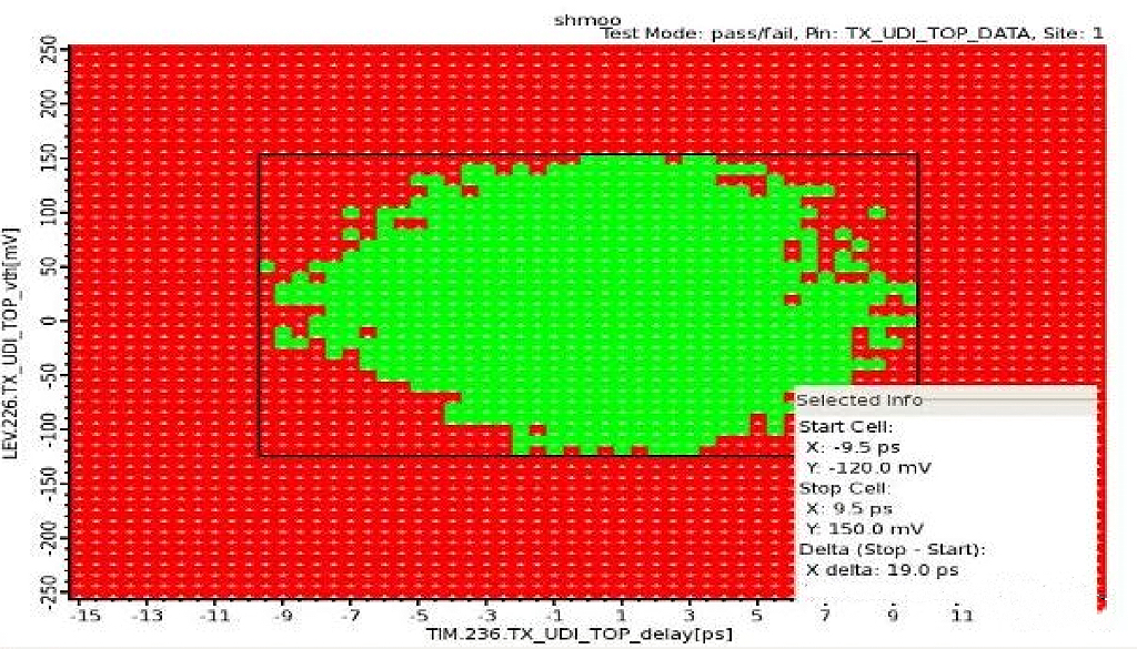 UDI Eye Diagram SHMOO Scan