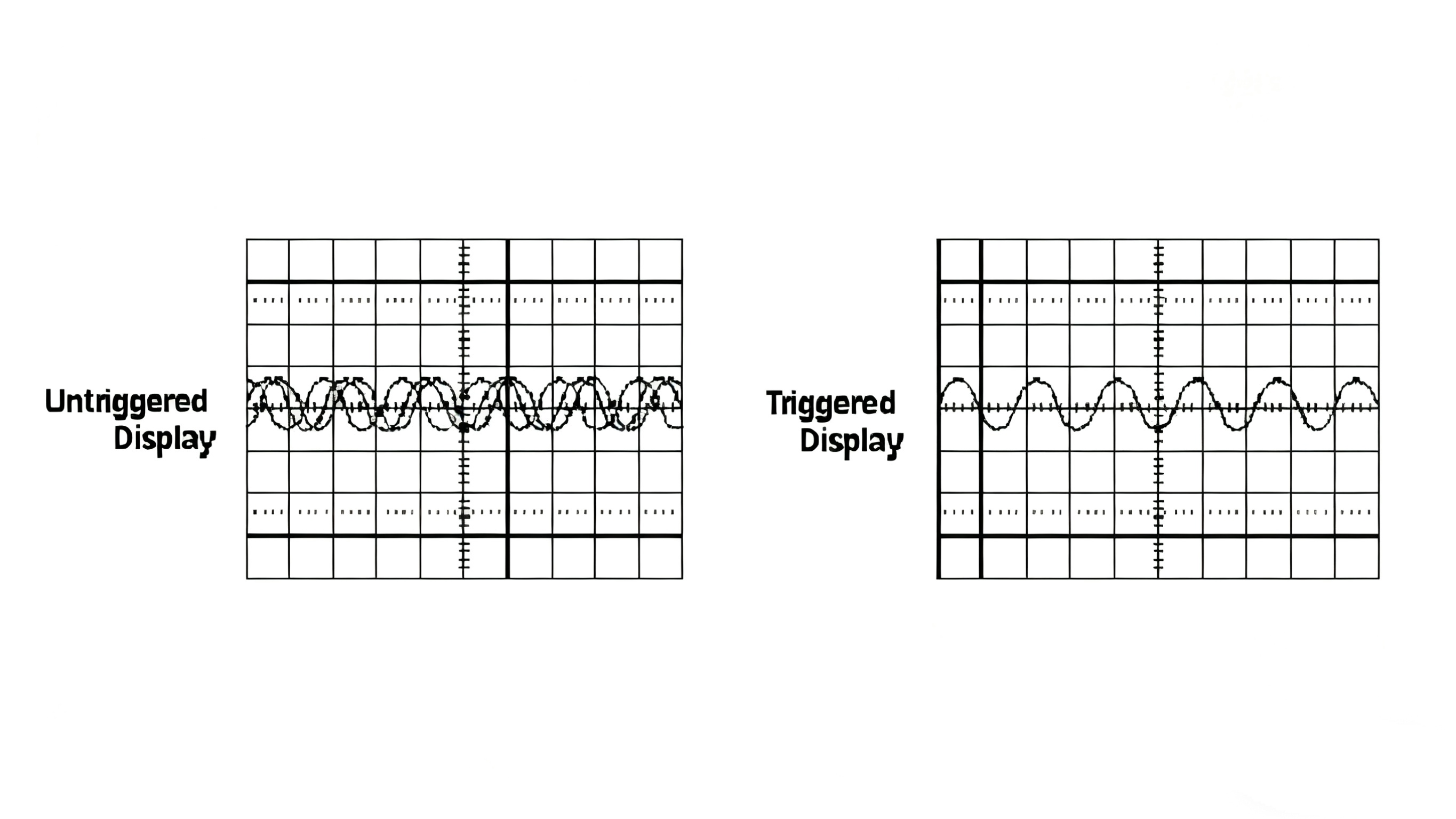 Untriggered and Triggered Display