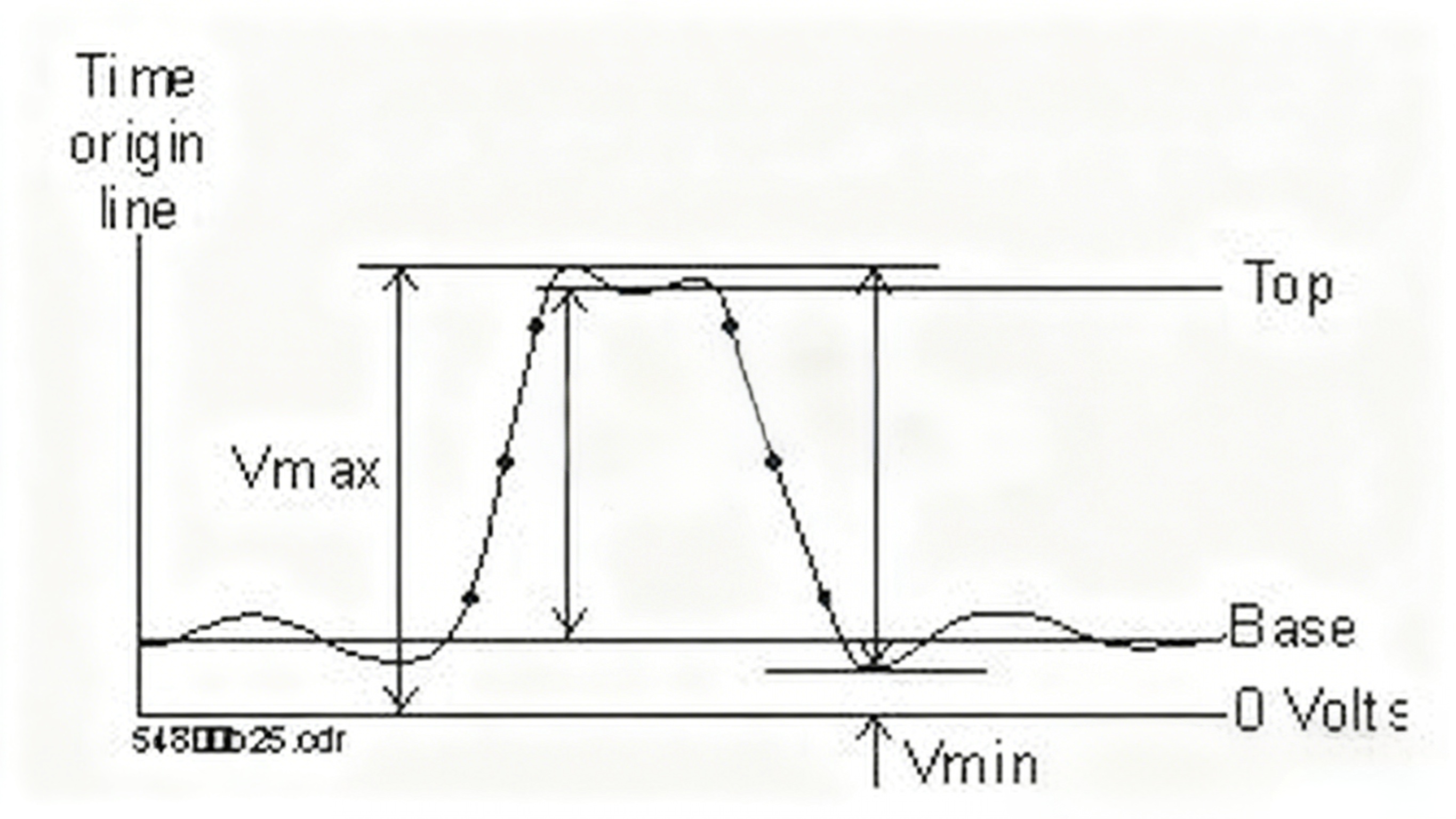 Testing Figure
