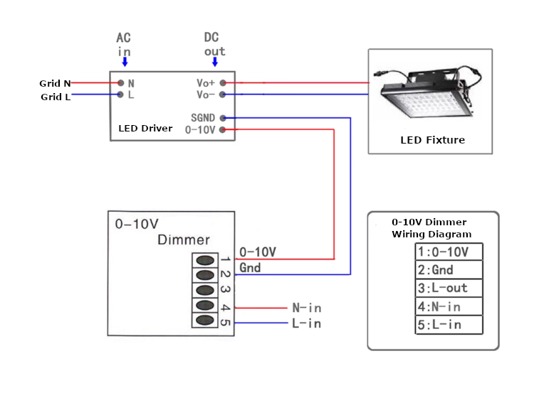 0-10V dimming