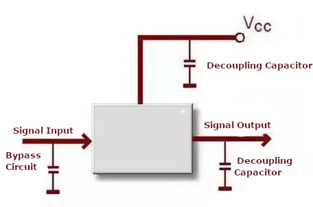 Decoupling Circuit