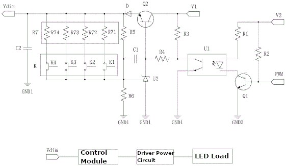 PWM Dimming