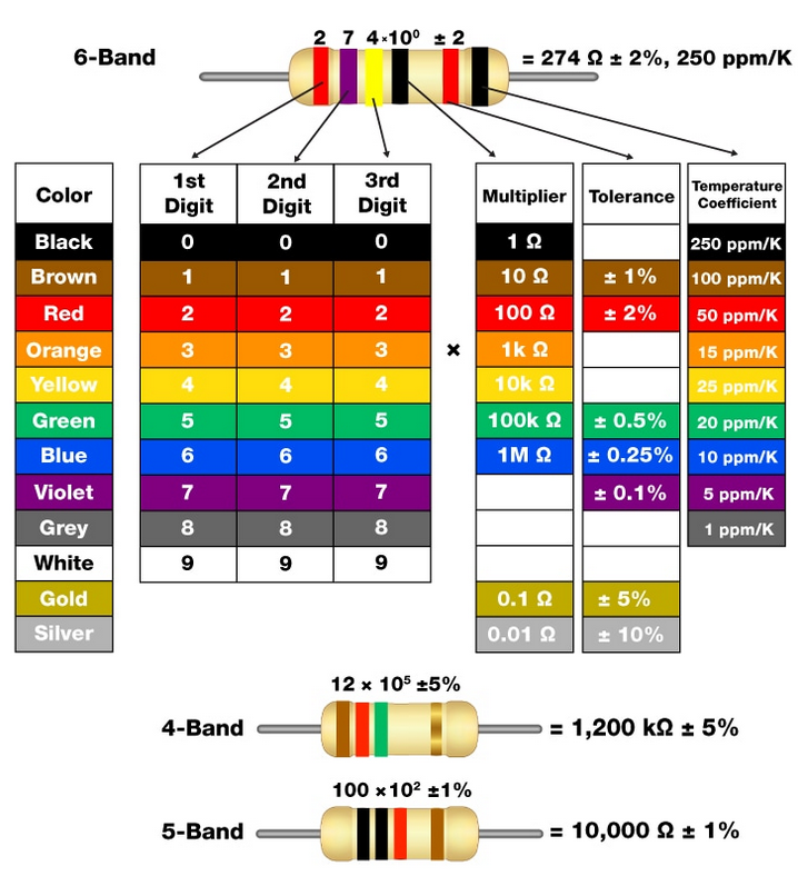 read-the-significant-digits