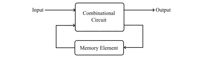 Timing circuits