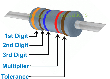 a-resistor-with-five-color-bands