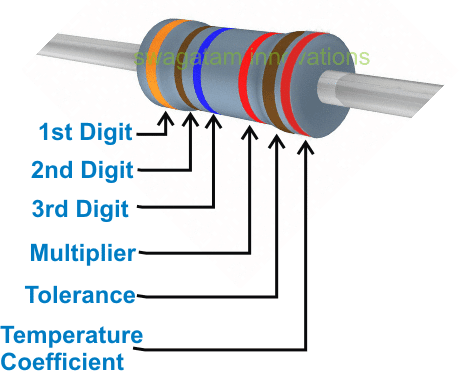 a-resistor-with-six-color-bands