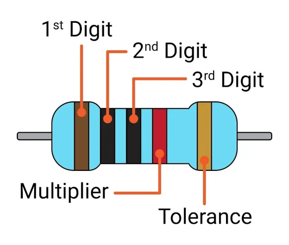 five-band-resistor
