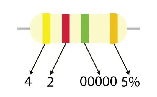 four-band-resistor