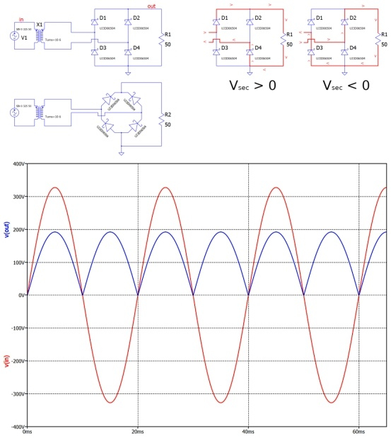 Graetz bridge circuit diagram and its basic waveforms
