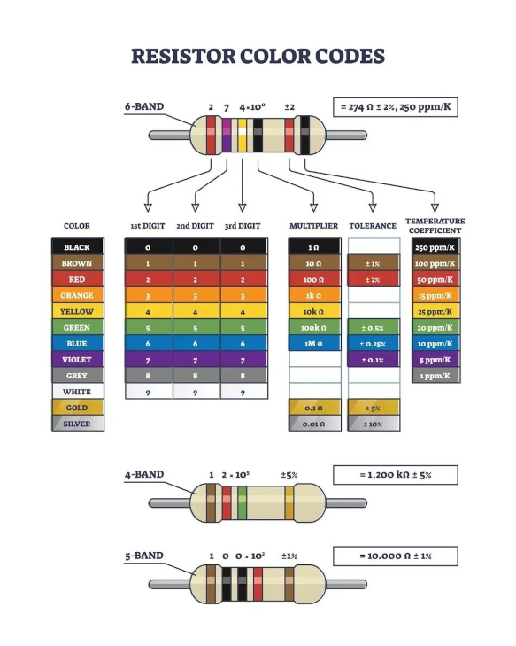 resistor-color-code-chart