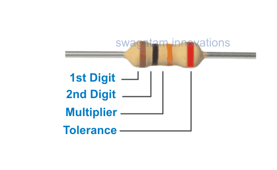 four-band-resistor-color-code