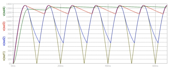 Signal on loads affected by ripple percentage