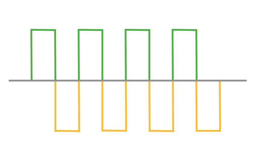 Square wave alternating current waveform