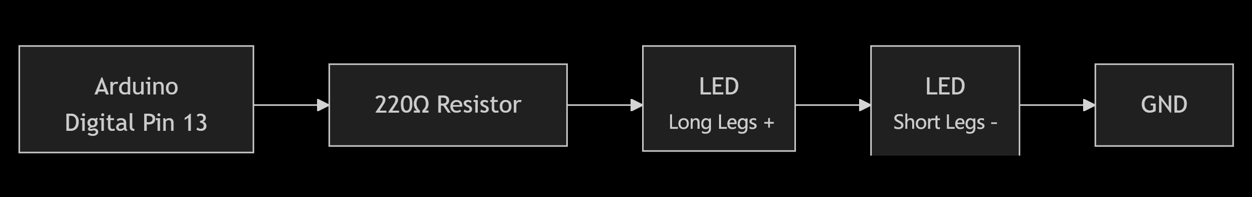 220Ω Resistor Connection Diagram in Arduino Application Circuit