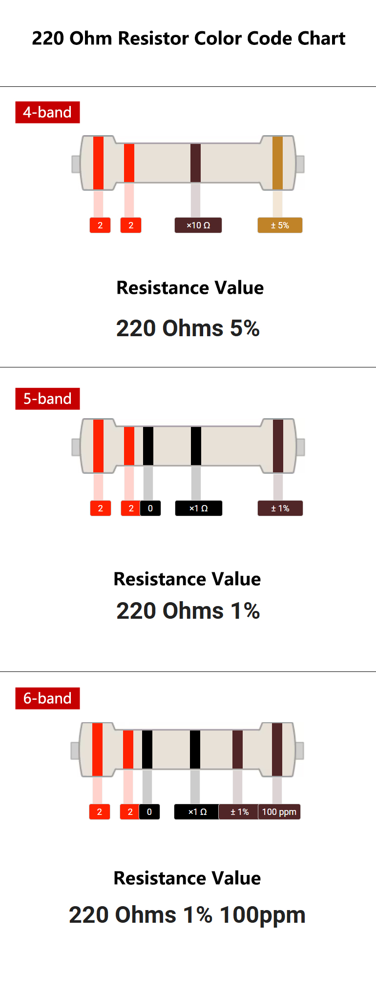 220 Ohm Resistor Color Band Reference Chart