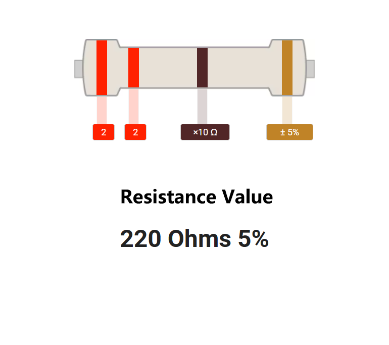 220-ohm resistor