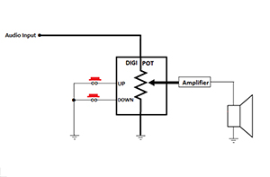 Digital Potentiometer Symbol