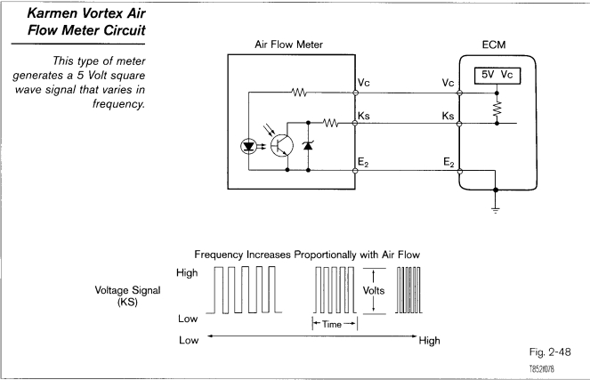 Karman Vortex MAF Circuit Signal