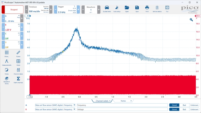 PicoScope MAF Sensor Signal Waveform