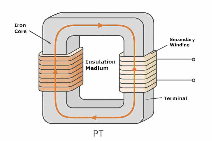 Schematic Diagram of Potential Transformer (PT) Structure