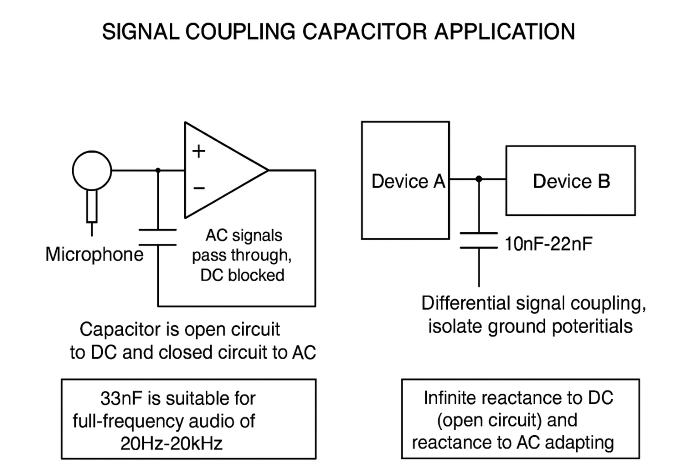 Signal Coupling Capacitor Application Diagram
