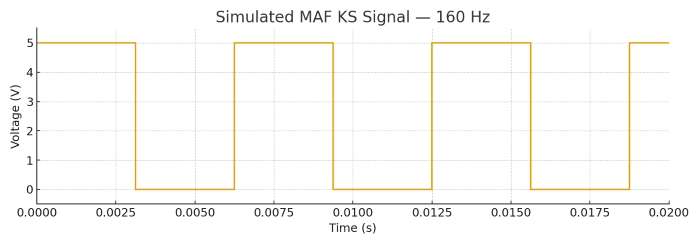 Simulated 160Hz MAF KS Signal