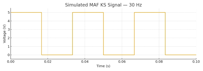 Simulated 30Hz MAF KS Signal