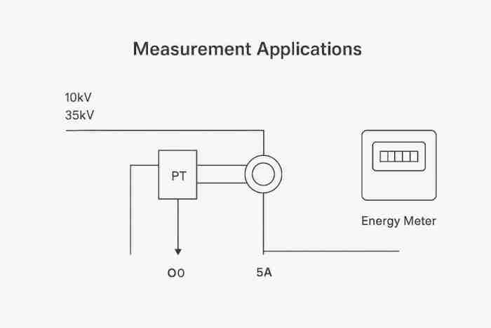 Wiring Diagram of PT Application in Energy Metering