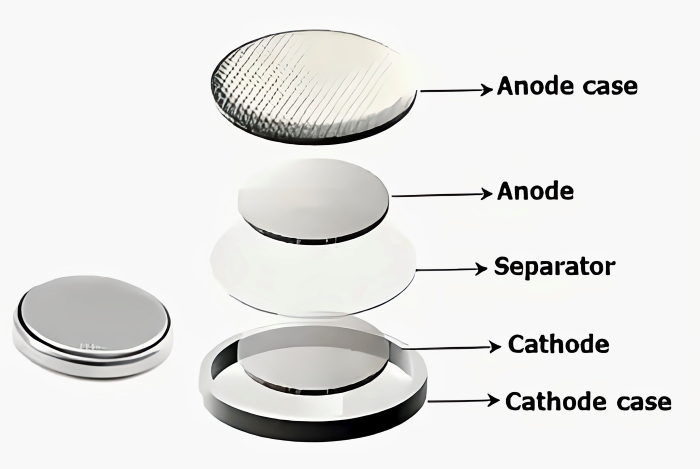 button cell structure diagram