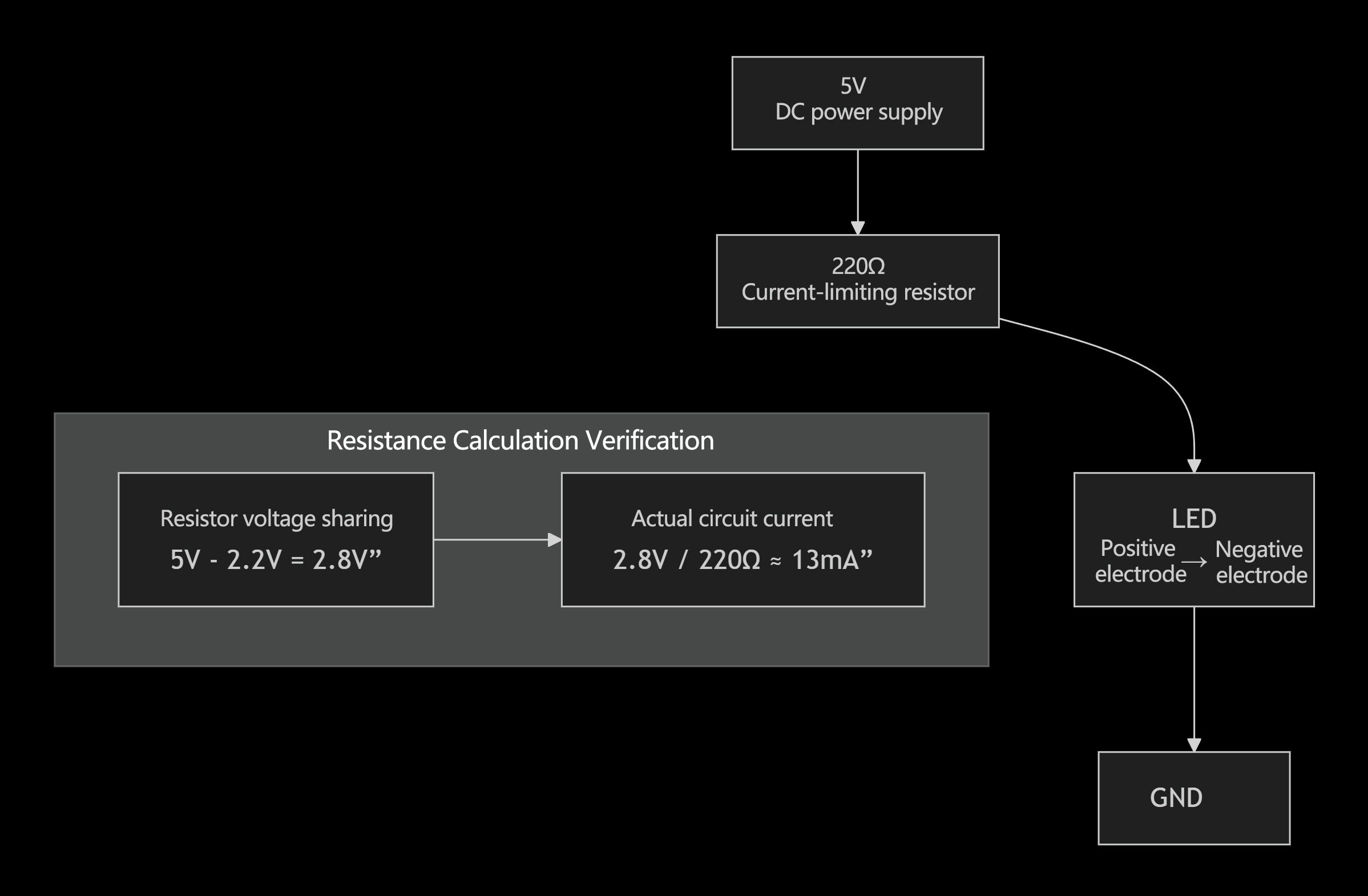 Diagram of LED connected with 220Ω resistor