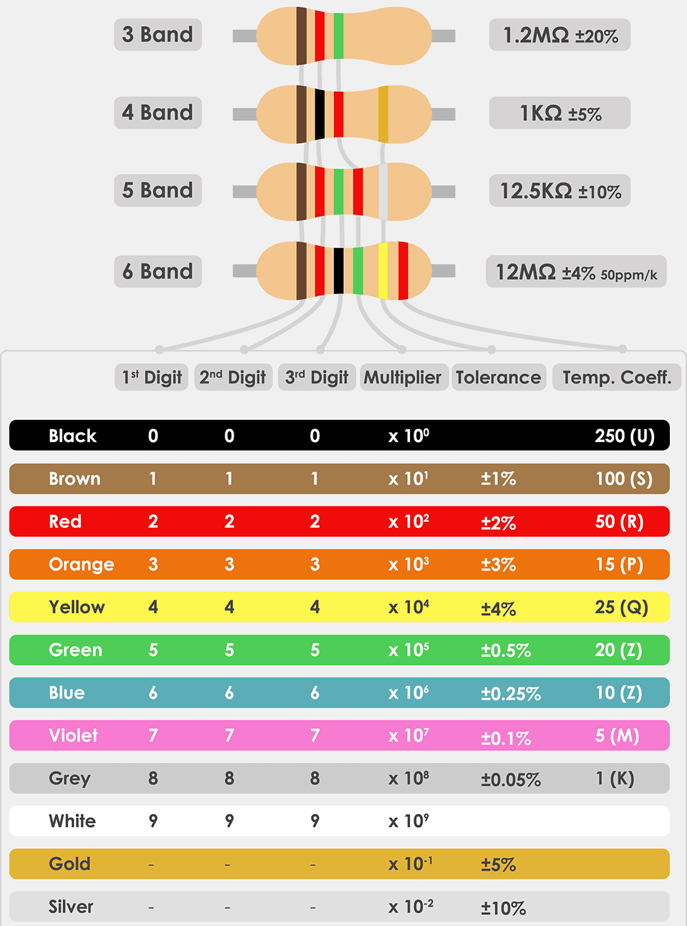 Resistor Color Code