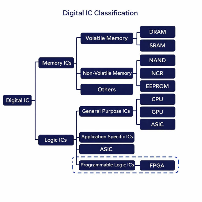 Microprocessor vs Integrated Circuit: Key Differences Explained - Unikeyic
