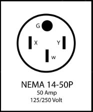 Electrical Plug Connector Types: A Global Guide & NEMA Chart - Unikeyic