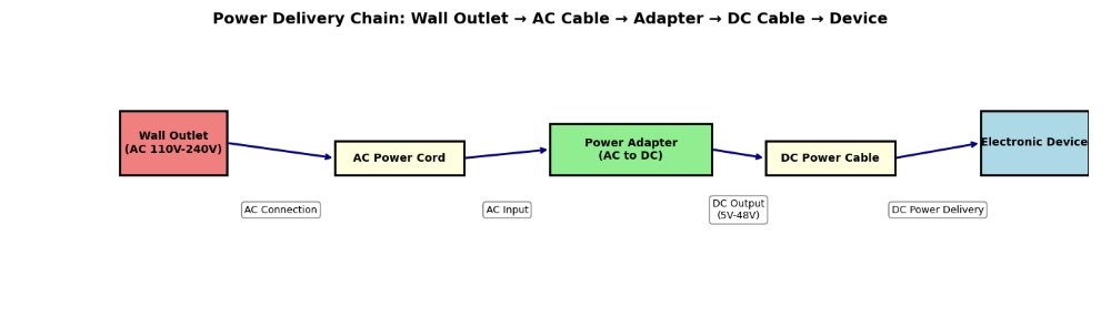 Power Plug Connector Types: NEMA, IEC & Global Standards - Unikeyic