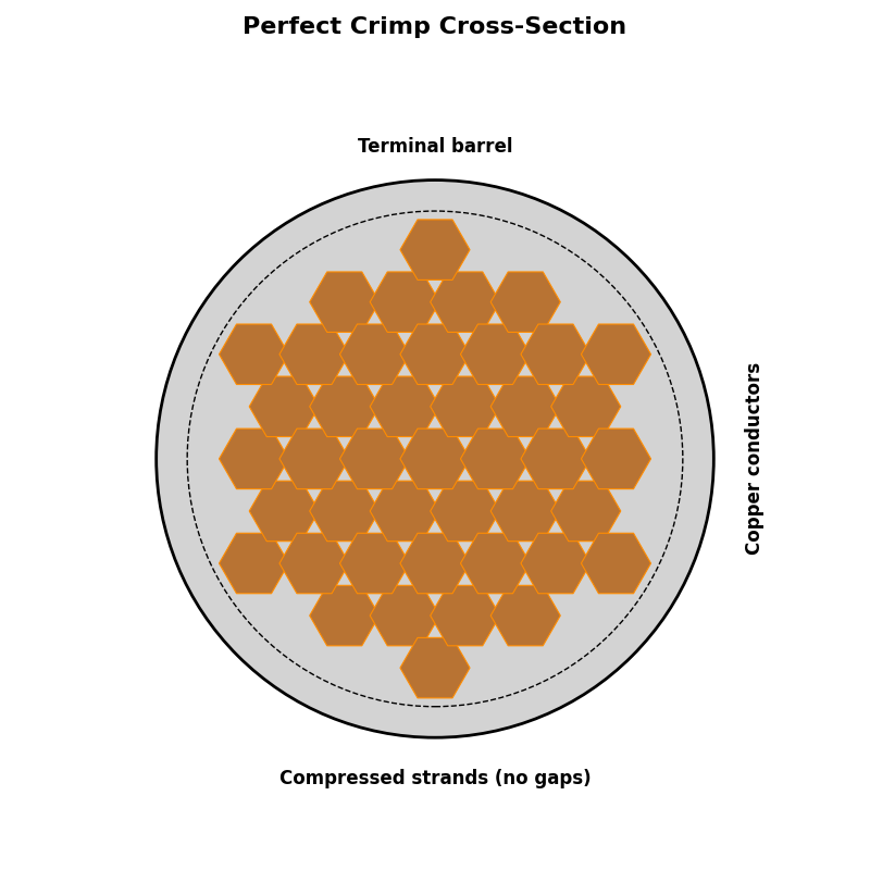 Which Connectors Use Pins? A Guide to Crimping, Soldering, and IDC ...
